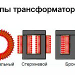 Типы трансформаторов