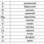 Unique properties of beryllium bronze