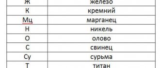 Unique properties of beryllium bronze