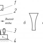 ultrasonic sizing machine