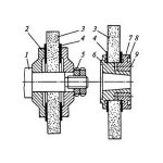 Devices for mounting and fastening grinding wheels