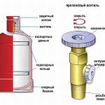 Устройство газового баллона и вентиля