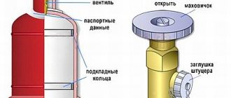 Устройство газового баллона и вентиля