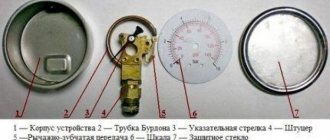 Pressure gauge device