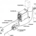 semi-automatic device