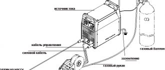 semi-automatic device