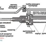 cutter device