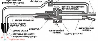 устройство резака