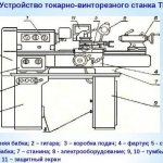 Устройство токарно-винторезного станка ТВ – 6