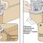 Устройство вертикального ручного фрезера