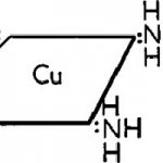 What can copper be dissolved in?