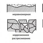 Types of corrosion of main pipelines