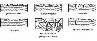 Types of corrosion of main pipelines