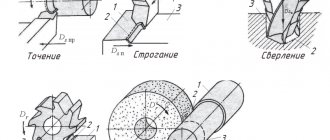 Types of cutting processing