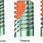 виды профиля резьб