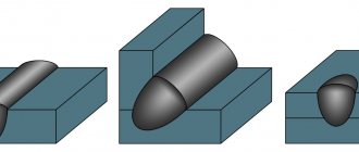 types of joint seams