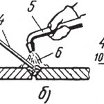 Types of welding