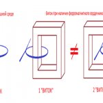 turns in a transformer