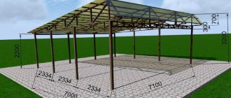 All information for calculating the construction of a canopy from a profile pipe